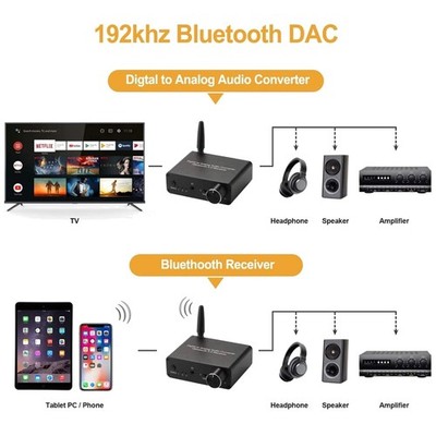 Bluetooth 5.0 DAC Converter 192K/24bit Optical Coaxial RCA