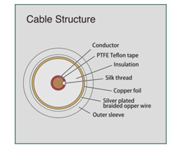 ケーブル・シールド ACROLINK 7N-D5050 Leggenda 9999.999%cu 7N-D5050 Leggenda｜7Nケーブル｜製品ラインナップ｜アクロリンク