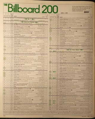 TELL US A DATE ~ ORIGINAL Billboard 200 ALBUMS chart BIRTHDAY GIFT