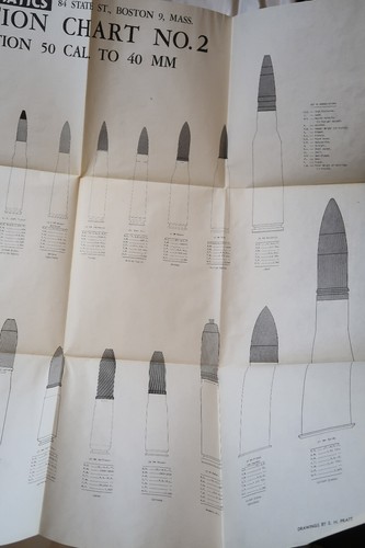 Military Ammunition Chart Johnson Vintage No. 1 and No. 2 1944 - Picture 15 of 24
