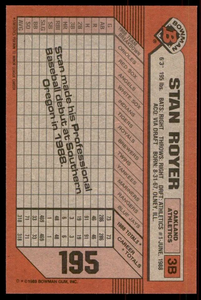 1989 Bowman Stan Royer Rookie Oakland Athletics #195 - Image 2 of 2