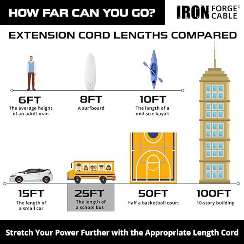 Iron Forge Cable 10 ft Lighted Outdoor Extension Cord  Assorted Sizes , Colors  - Picture 13 of 50