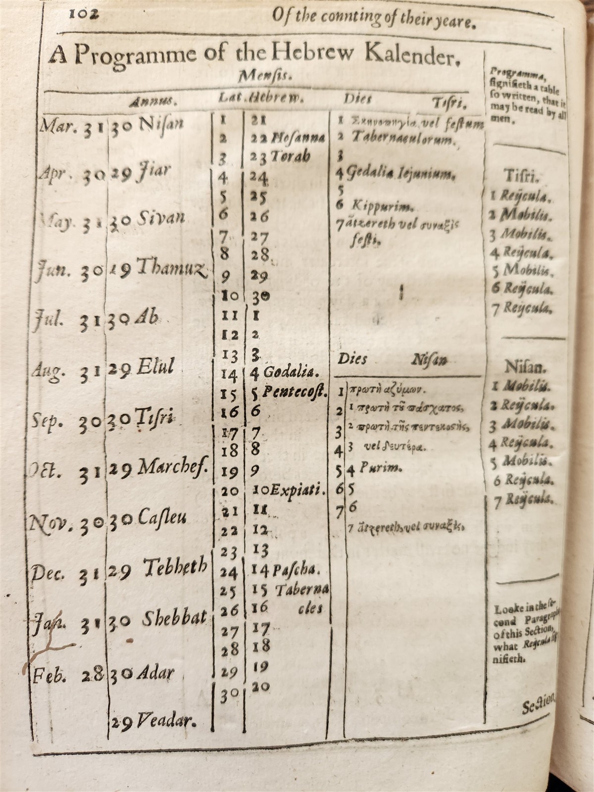 1636 WORKES OF Mr. JOHN VUEMSE of LATHOCKER in SCOTLAND antique in ...