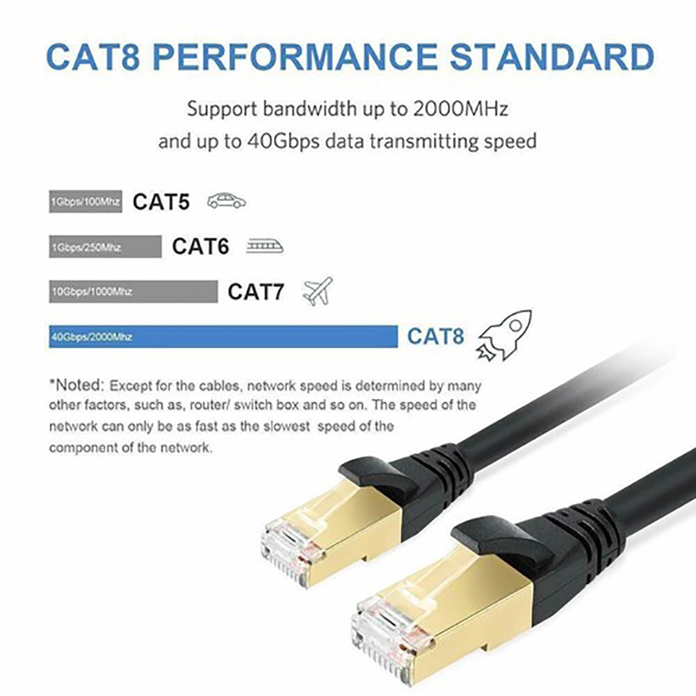6FT-50FT Cat 8 Ethernet RJ45 Cable 40Gbps Patch LAN Patch Network Gold Plated