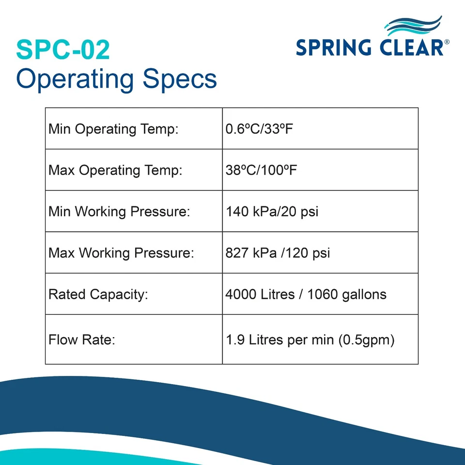 3M AP2 C401SG Compatible Water Filter from SpringClear Ltd - SPC-02 - 3 PACK - Image 4 of 4