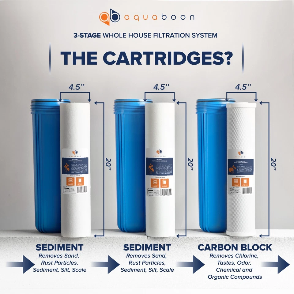 3 Stage Big Blue 20" Whole House System 1" Port + Carbon Block+Sediment Filters - Image 3 of 4