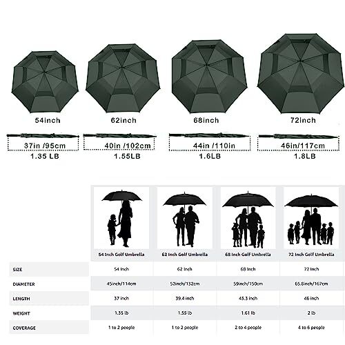 MRTLLOA 62/68/72 Inch Automatic Open Black Golf  Assorted Colors , Sizes  - Picture 2 of 114