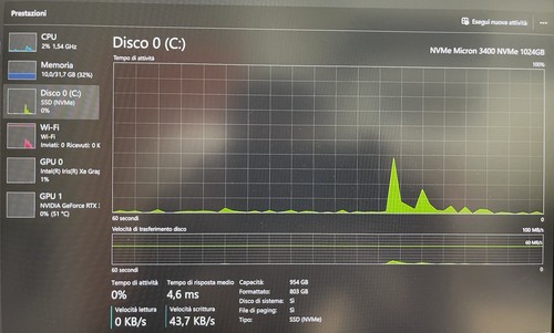 ALIENWARE X15 R2 (2022) - Laptop Gaming + accessori - Afbeelding 10 van 13