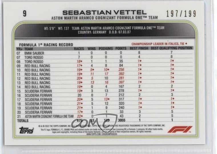 2022 Chrome Sapphire Edition Formula 1 Chartreuse Refractor Sebastian Vettel iw0