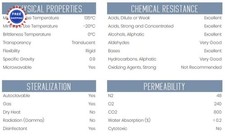 Graduated Cylinder 100ml Polypropylene Plastic EISCO Laboratory Measuring