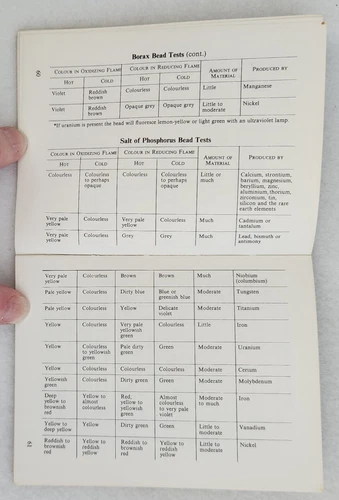 Guide to Australian Minerals John Talent Prospecting Mineralogy Geoscience 1970 - Picture 10 of 15