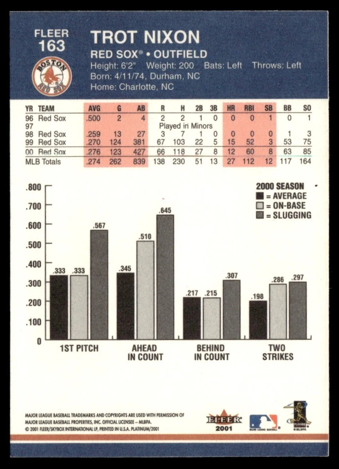 2001 Fleer Platinum Trot Nixon Boston Red Sox #163 - Image 2 of 2