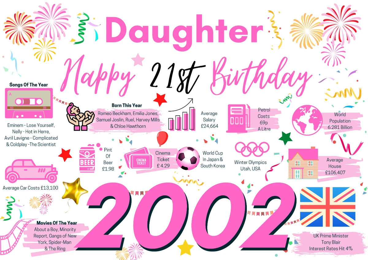 DAUGHTER Happy 21st Birthday Card 2002 / Year of Birth Facts Greetings Pink Her