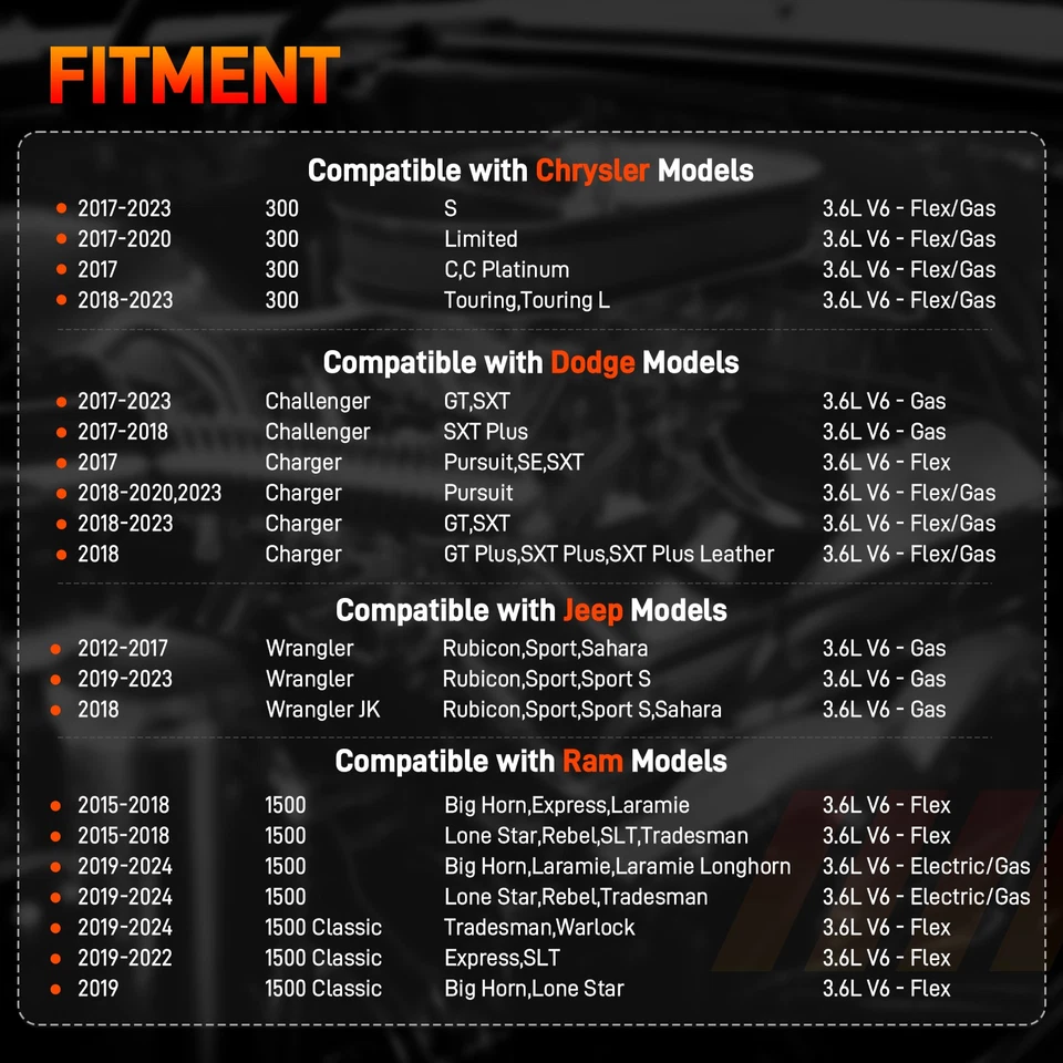 Motor de arranque para Jeep Wrangler 2012-2021 Ram 1500 2015-2021 Chrysler 300 17-23 - Imagem 2 de 4