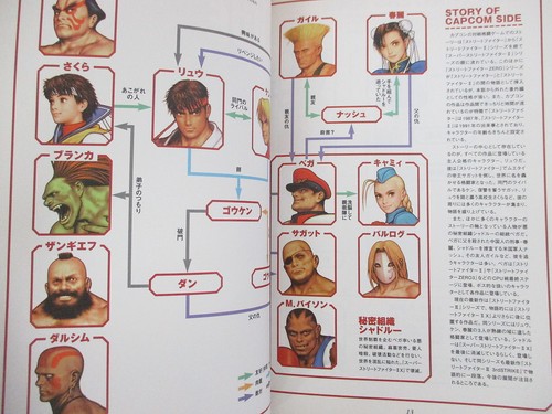 CAPCOM VS. SNK Millennium Fight 2000 Character Guide Art Fan Book Dreamcast EB - Picture 4 of 8