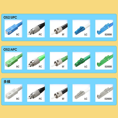150M Cable Box Portable Printing Cover SM OTDR Cable Box Excellent Workmanship - Afbeelding 10 van 24