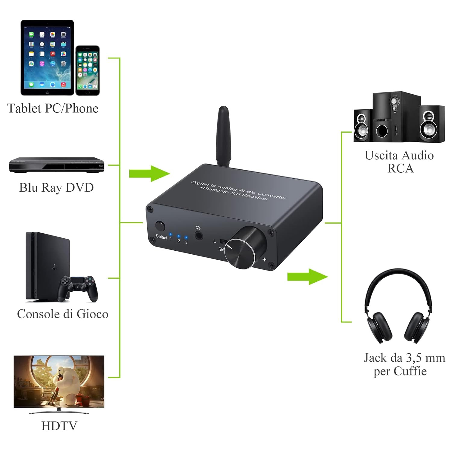 192Khz DAC Bluetooth Con Amplificatore per Cuffie Con Alimentatore DAC Convertit - 4