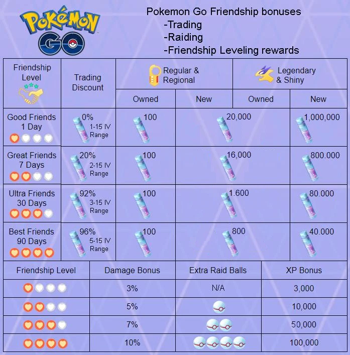 Drops SM5 - Magnezone em outra versão? Sim!