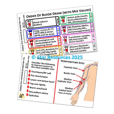 STAR RESOURCES Order of Blood Draw ID Badge Card | Paramedic Flashcard | Nurse Phlebotomist