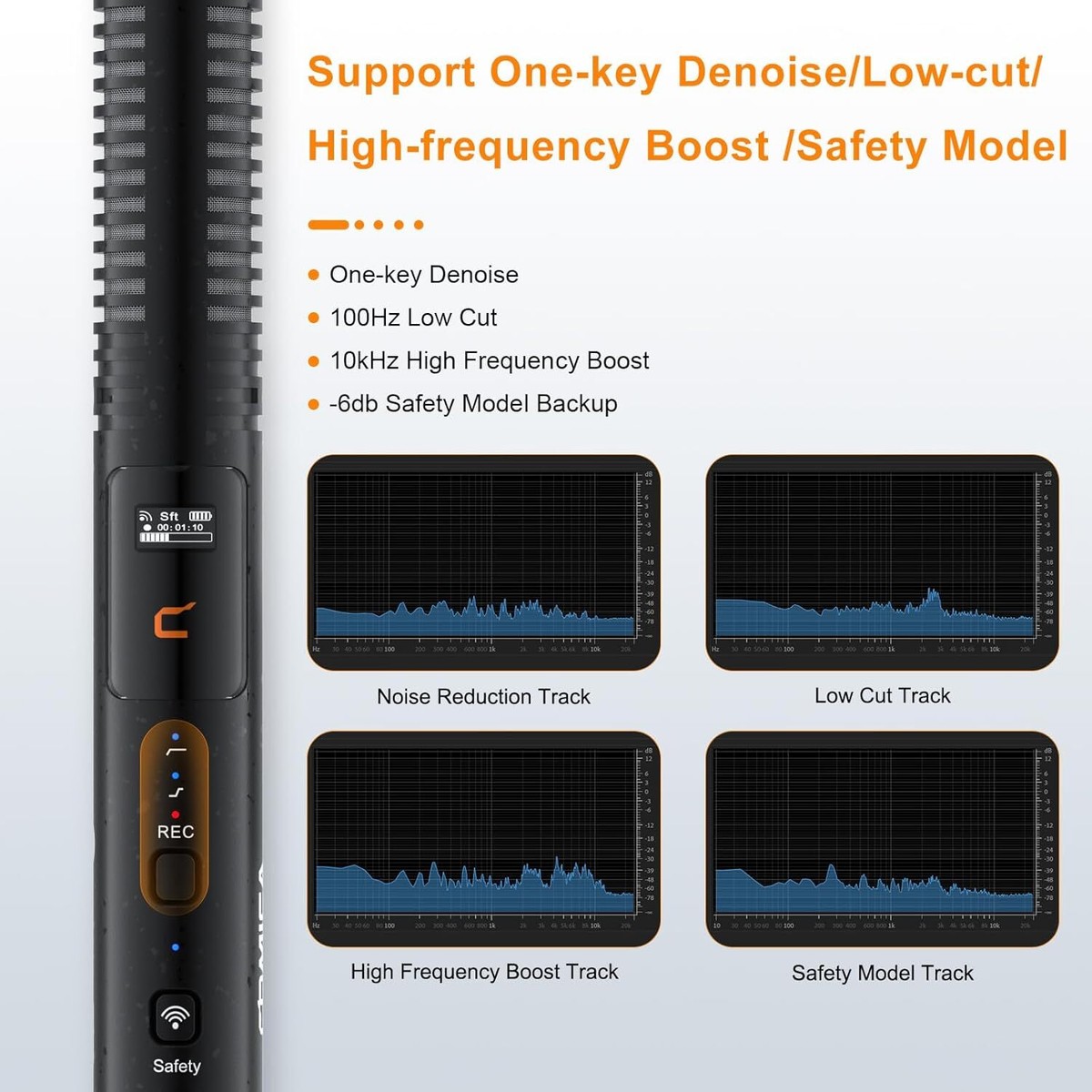 Comica VM40 Super Cardioid Wireless Shotgun Microphone for Camera