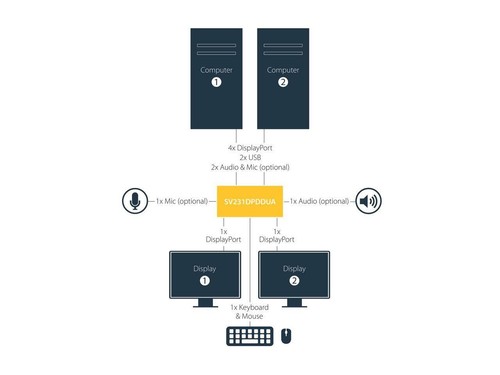 StarTech.com SV231DPDDUA 2 Port Dual DisplayPort USB KVM Switch with Audio & USB - Picture 6 of 7