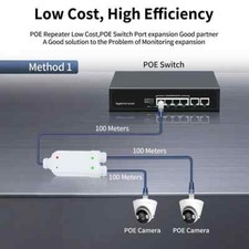2 Port Waterproof POE Repeater IP66 10/100Mbps 1 To 2 PoE For IEEE802.3a Camera