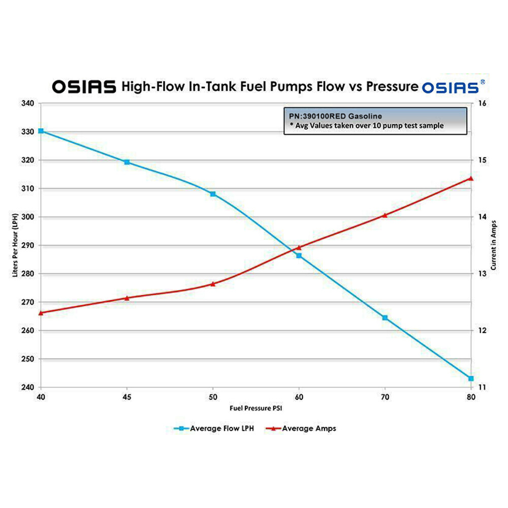 OSIAS 340LPH E85 High Flow In-Tank Fuel Pumps for 09-15 Nissan GT-R R35 VR38DETT