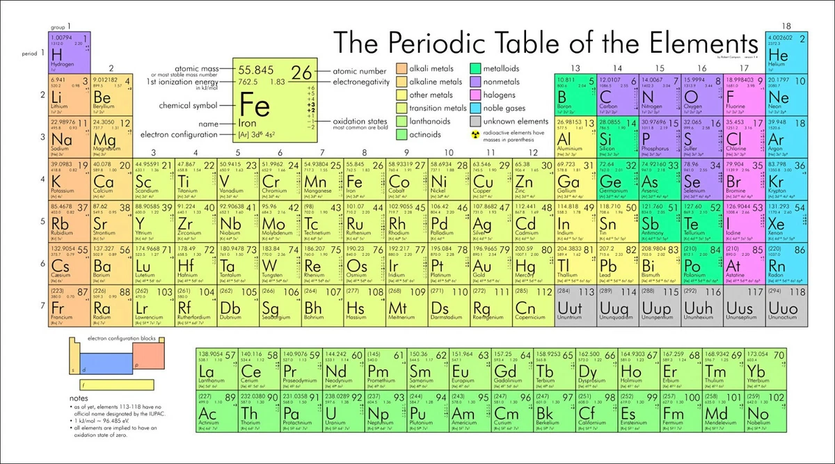 Printable Periodic Table Matttroy