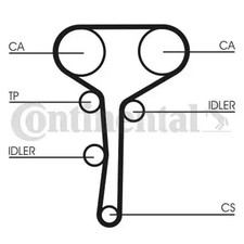 Zahnriemensatz CT977K3 CONTINENTAL CTAM für RENAULT LAGUNA I Grandtour MEGANE I