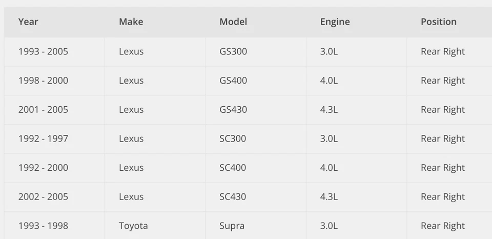 Conjunto de eje Cardone CV para Lexus GS300 GS400 SC400 TRASERO lado derecho (pasajero) Foto 3 de 4