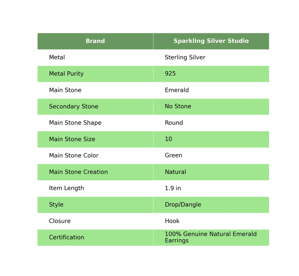 Round Cut Natural Emerald Drop Dangle Elegant Earrings Jewelry Sterling Silver - Image 2 of 4