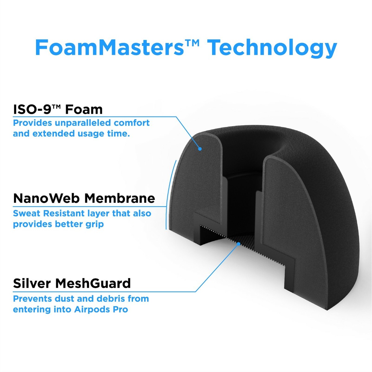 Foam Masters Memory Foam Ear Tips for Apple AirPods Pro