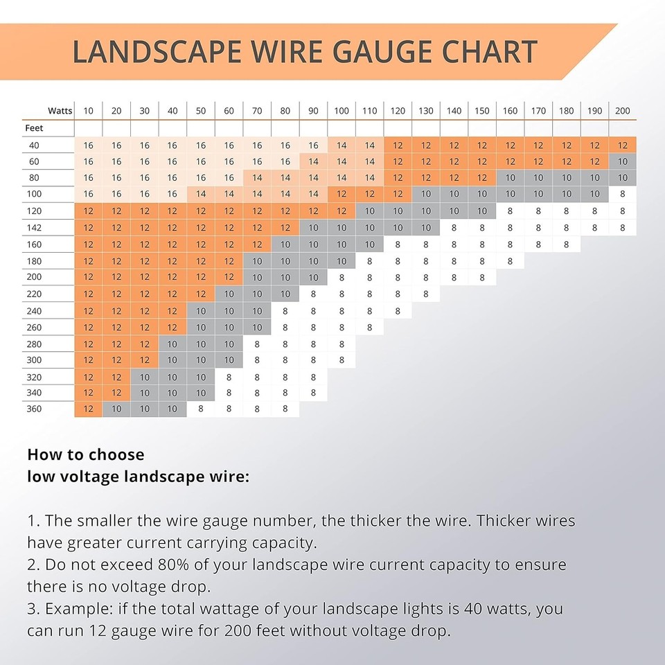 Outdoor Direct Burial 16Gauge 2Conductor Landscape Lighting Wire