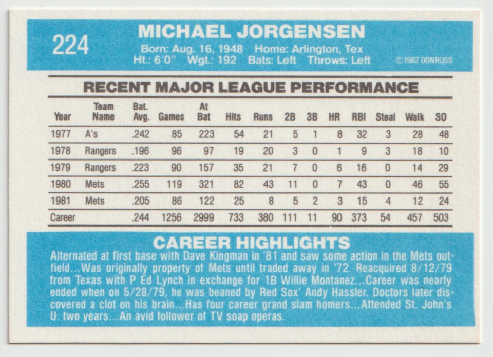 1982 Donruss Baseball #224 Mike Jorgensen - New York Mets - Image 2 of 2