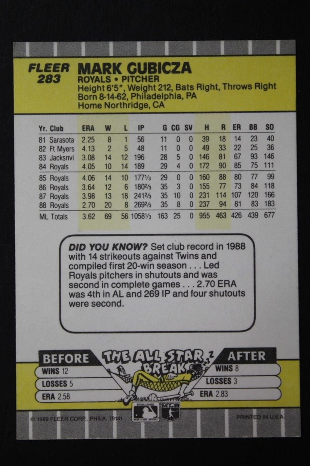 Mark Gubicza Kansas City Royals Autographed 1989 Fleer #283 Signed Baseball Card - Image 2 of 3