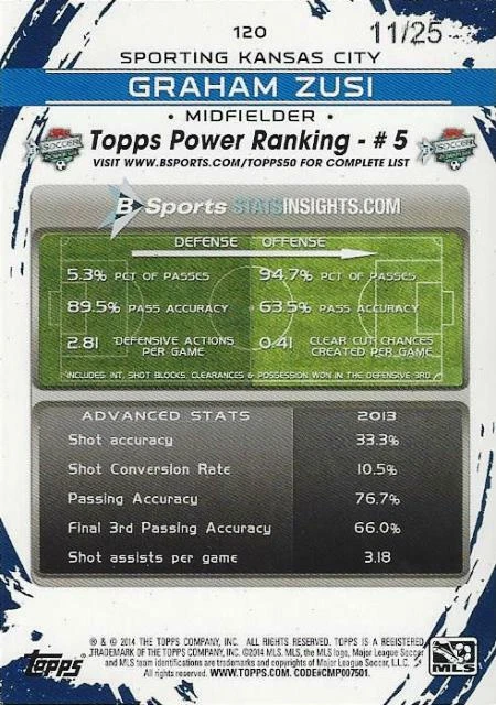 2014 Topps Major League Soccer Base Gold Parallel Numbered to /25 (#101 - #190) - Image 4 of 4