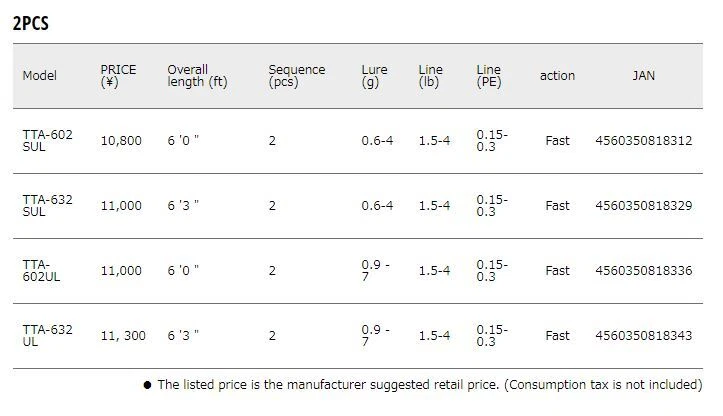 Major Craft Troutino Series Spinning Rod TTA 602 SUL (8312) - Image 4 of 4