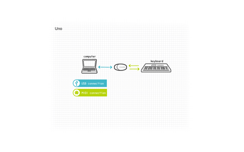 M-Audio MIDISport UNO USB Bus-Powered MIDI Interface 1 Input / 1 Output Cable - Picture 2 of 2