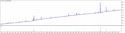 FOREX Automatischer Handels Robot 1 Jahr Lizenz * SPECIAL OFFER* Ichimoku 3 Pro