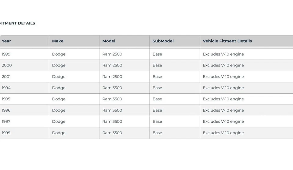 Front End Bra-SE LeBra 55500-01 fits Dodge Ram 1994-2001 - Image 3 of 4