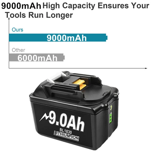 2-Pack 9.0Ah 6.0Ah 5.0Ah For Makita 18V Li-ion Battery BL1850 BL1860 BL1830 LXT - Picture 9 of 18