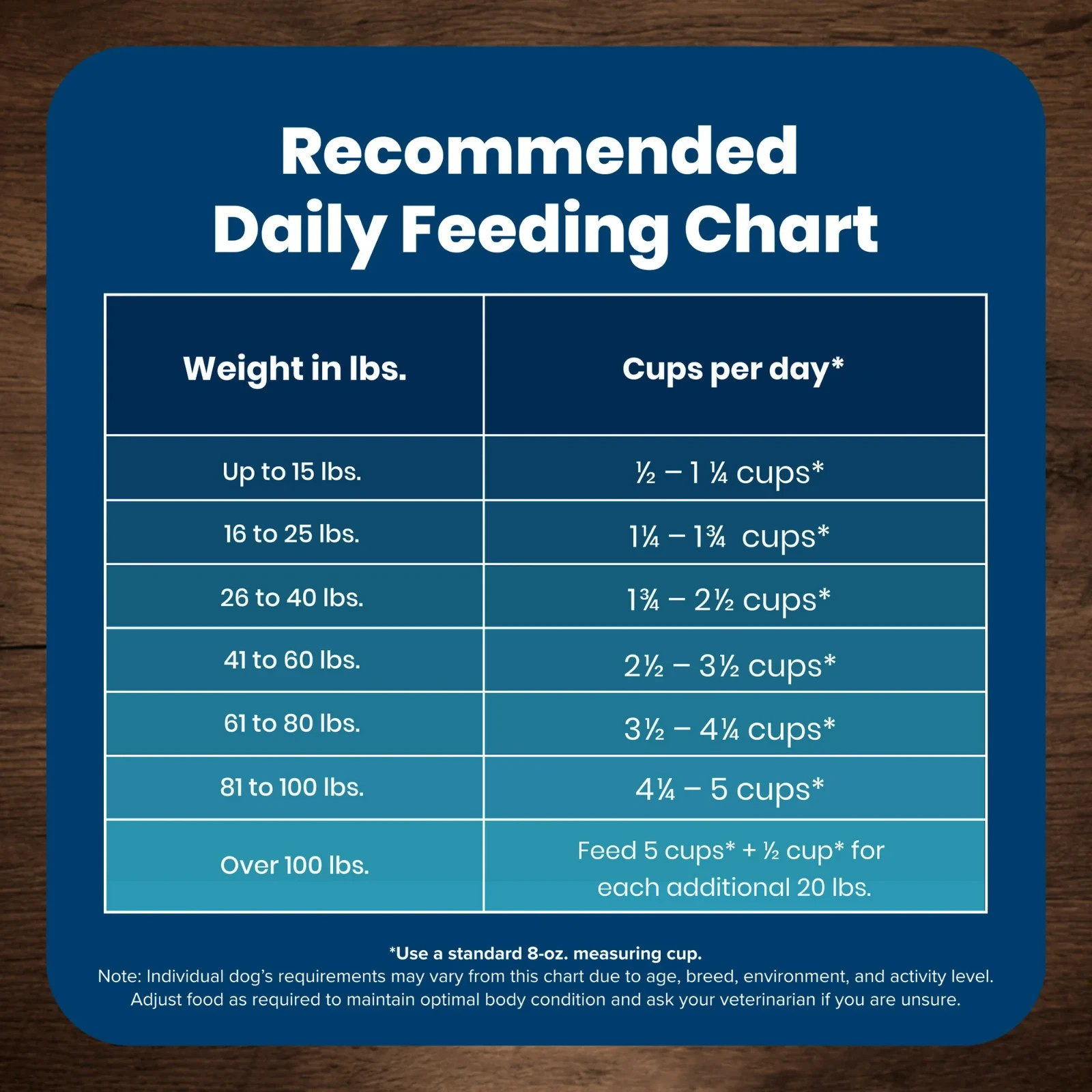 Blue Buffalo Life Protection Adult Dog Food Salmon Rice 5lb Bag