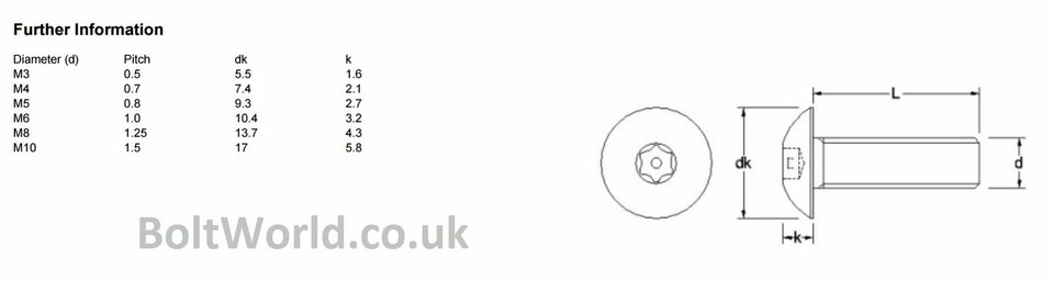 155 ASSORTITI KIT VITI ANTI VANDALISMO TESTA BOTTONE A2 PIN A 6 - Foto 4