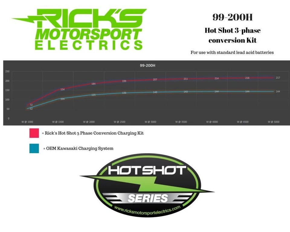 Kit de carregamento Ricks Hot Shot Series 99-200H - Imagem 4 de 4