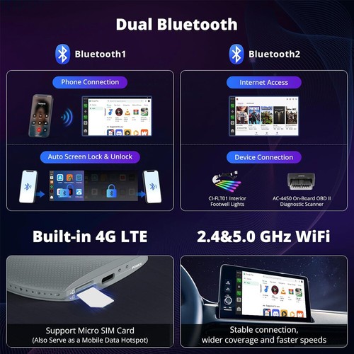 ATOTO Android13 Wireless CarPlay AI box Android adattatore automatico Netflix YouTube 64G - Foto 7 di 9