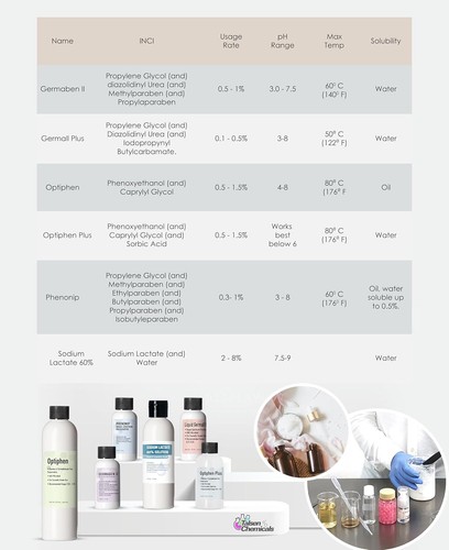 Optiphen Plus Preservative for Cosmetics for Lotions DIY Products 1oz/30ml - Afbeelding 4 van 9