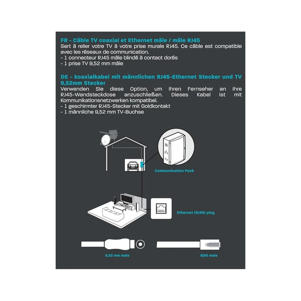 Câble TV coaxial 9,52 mm mâle/RJ45 mâle 5 m - blanc - Photo 4/4