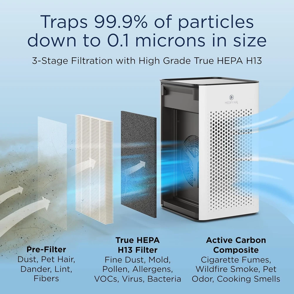 Air Purifier with True HEPA H13 Filter Quiet 99.9% Removal to 0.1 Microns Silver