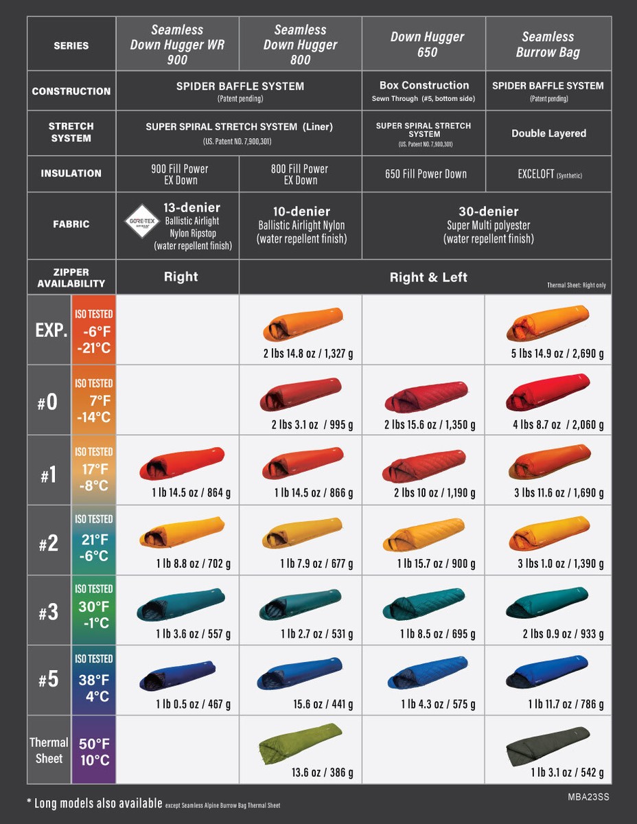 montbell seamless down hugger 800