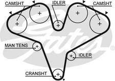 Zahnriemen mit trapezförmigen Zahnprofil T251RB GATES für NISSAN INFINITI